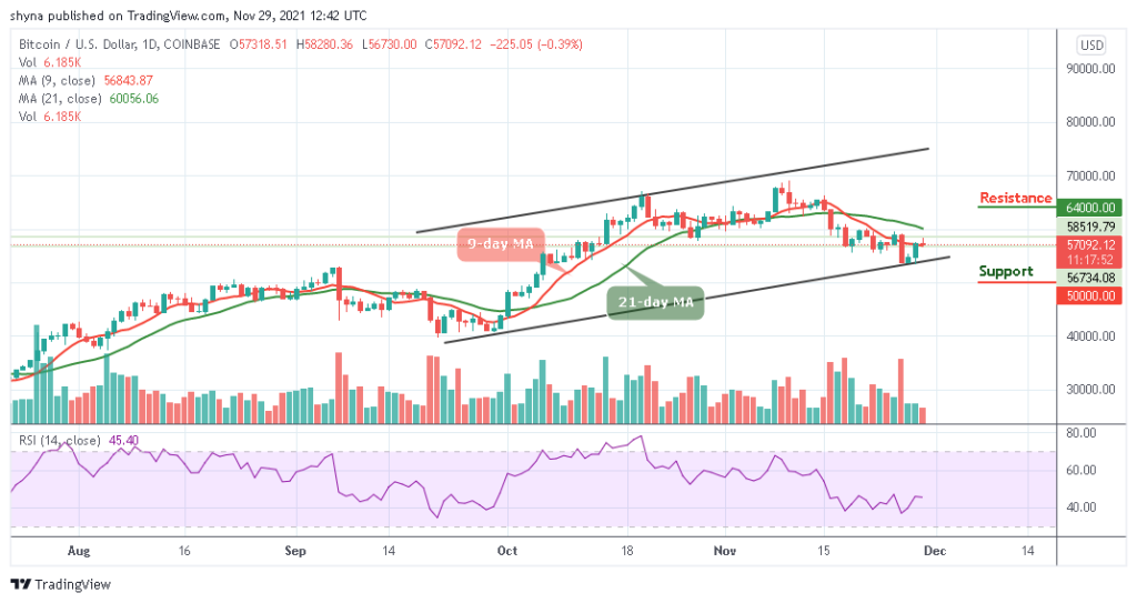 Bitcoin Price Prediction