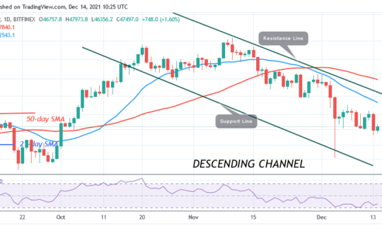 Bitcoin (BTC) Price Prediction: BTC/USD Faces another Rejection as Bitcoin Struggles Above $47,000