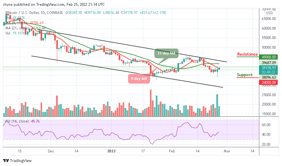 Bitcoin Price Prediction