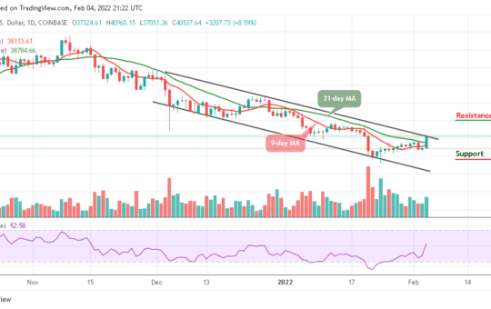 Bitcoin Price Prediction