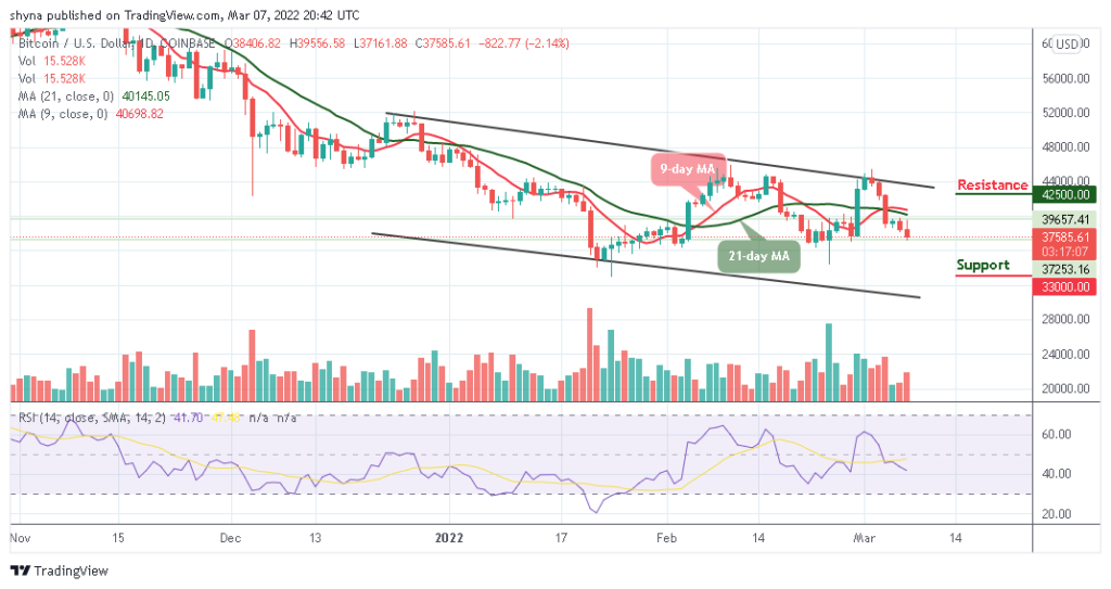 Bitcoin Price Prediction