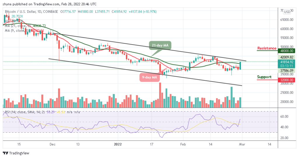 Bitcoin Price Prediction