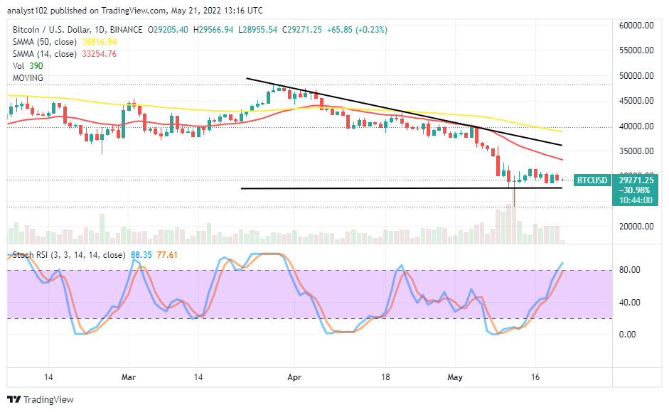 BTC Is Indecisive at $30,000