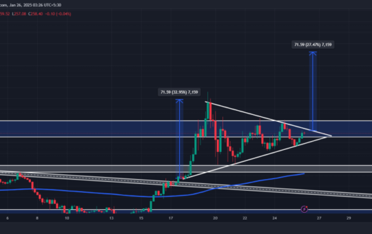Solana (SOL) Set for 25% Rally, Breakout Imminent?