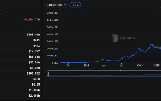 TVL of Sei Network. Source: DeFiLlama