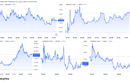 Altcoins’ Market Performance Post Coinbase Roadmap Listing Inclusion