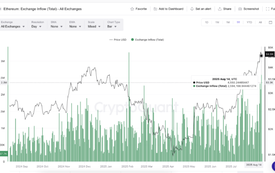 Ethereum price and rising inflows