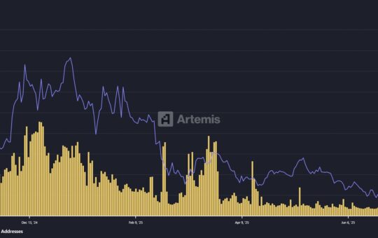 Daily active addresses on the Mantle Network. Source: Artemis