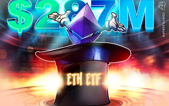 Spot Ether ETFs See $287M Inflows as BlackRock, Fidelity See Gains