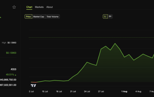 ZORA Price Performance