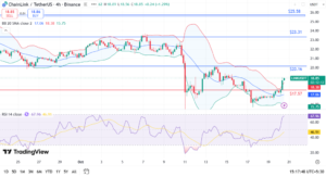 Chainlink Price Jumps 13.6% as Bulls Eye $20 Breakout After Key Rebound