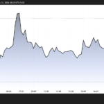 LIT Price Jumps 10% As Lighter Strikes $920 Million Deal with Circle