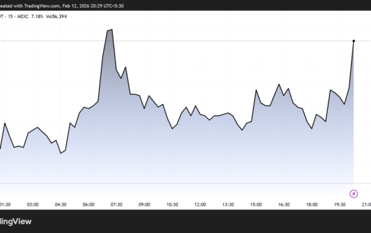 Lighter (LIT) Price Performance